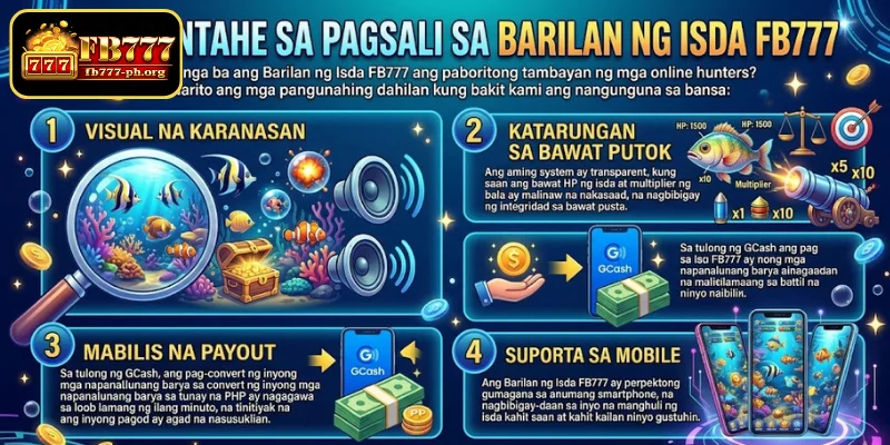 Lakas ng Barilan ng Isda FB777