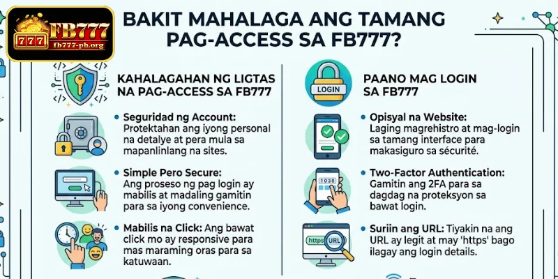 Praktikal na Gabay sa Mag login sa FB777